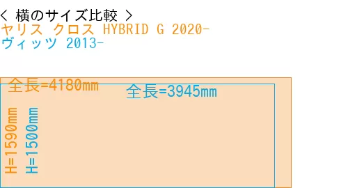 #ヤリス クロス HYBRID G 2020- + ヴィッツ 2013-